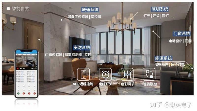 儿童房照明，智能选配指南**