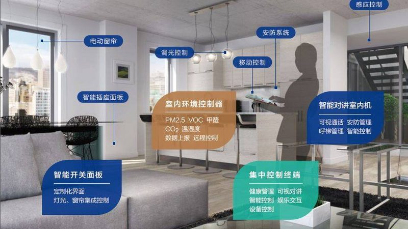 广东智能窗帘厂家排名背后的技术考量**