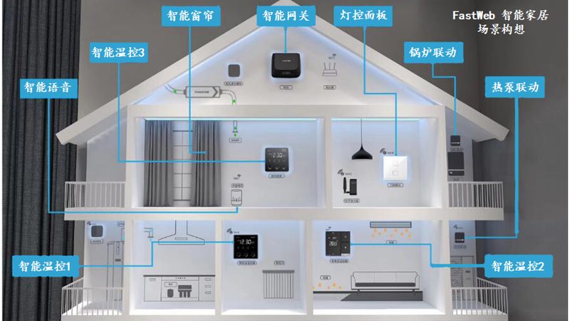 行业现状：技术迭代加速，品牌竞争加剧